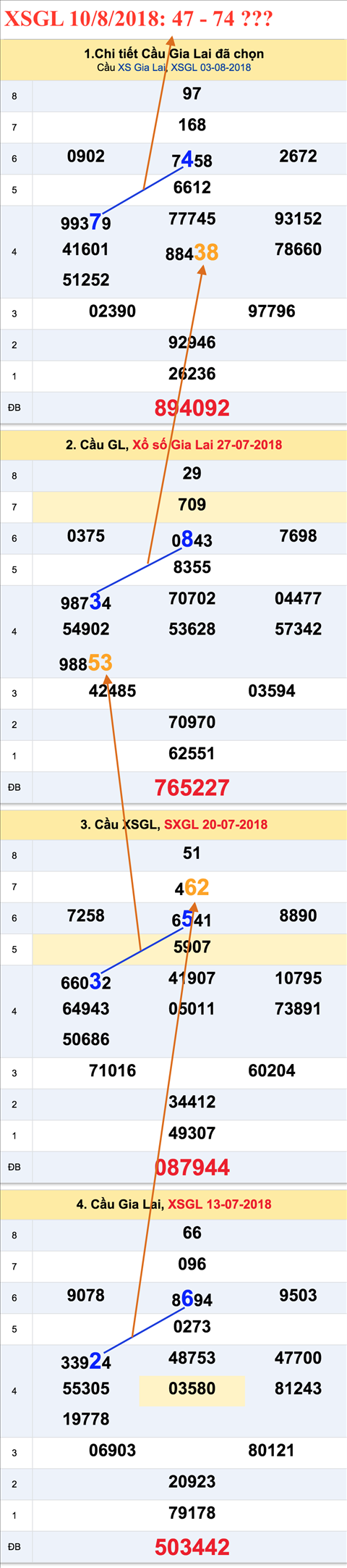 An so tham khao xo so Gia Lai 10-8-2018
